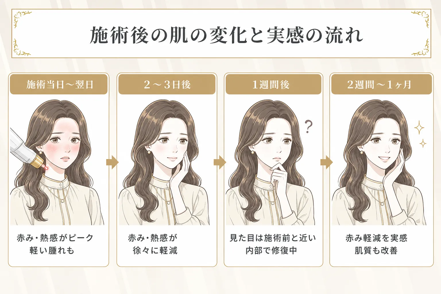 アドバテックスレーザーの施術後にいつから効果が見えるのかを説明