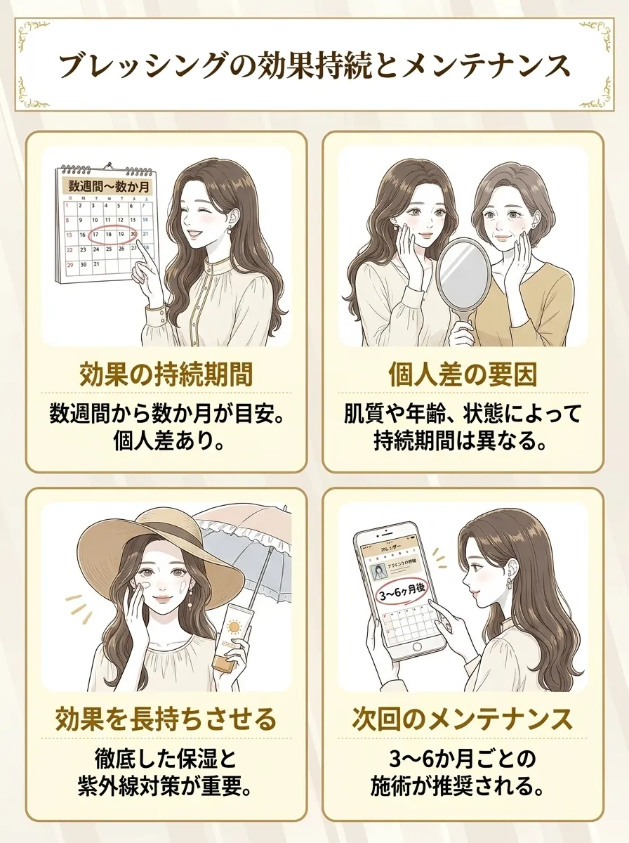 ブレッシングの効果持続と長持ちさせるためのメンテナンス方法