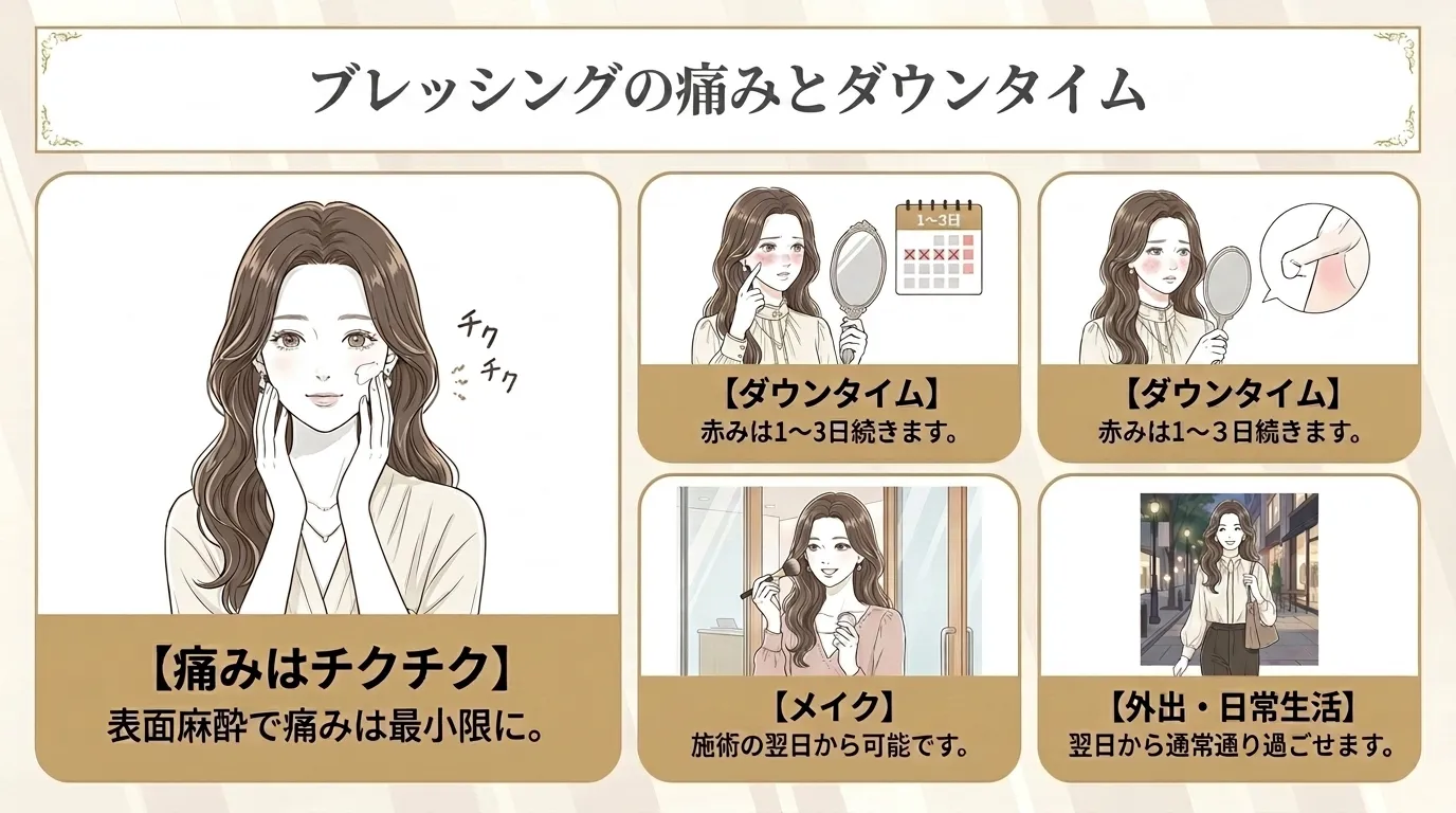 ブレッシングの痛みとダウンタイム