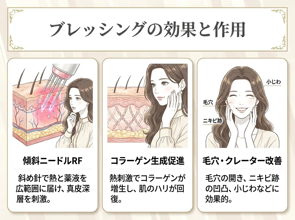 ブレッシングの効果と作用