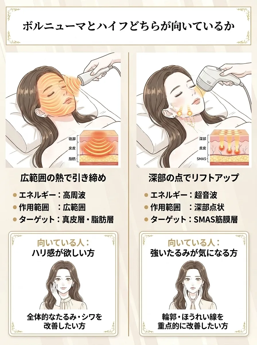 ボルニューマとハイフどちらが向いているか