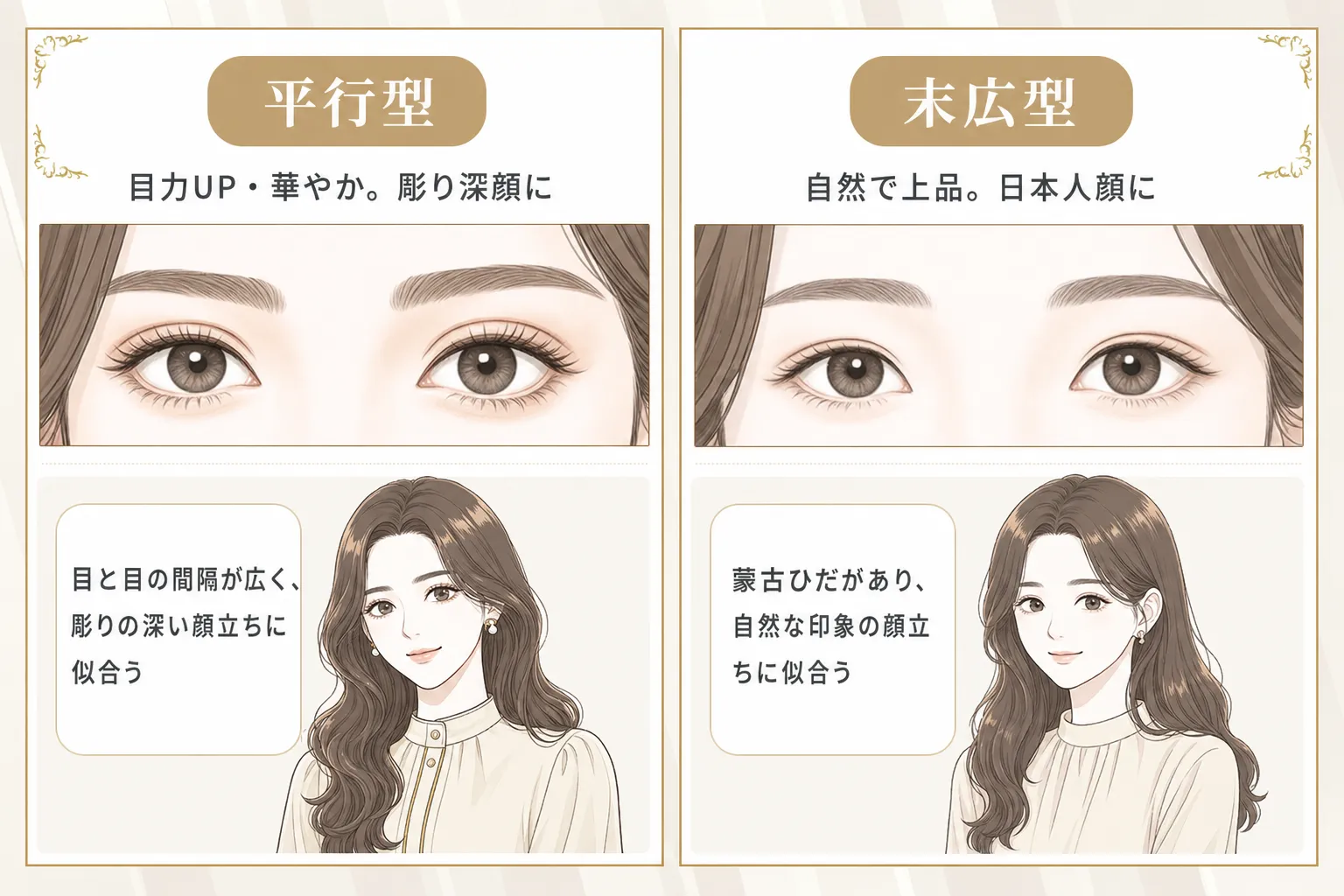 二重の平行型と末広型の違いについて解説