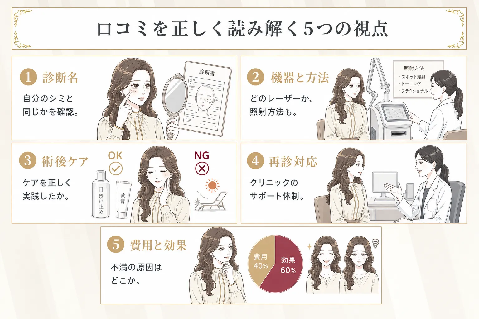 シミ取りレーザーで失敗しないために参考にする口コミについて解説