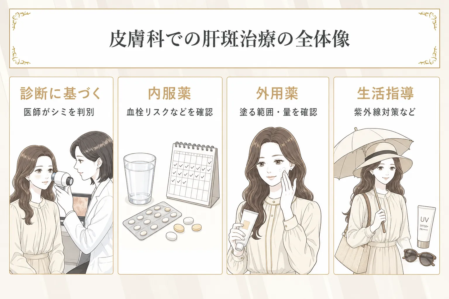 肝斑の治し方を皮膚科で相談するときは内服薬や外用薬、生活指導が中心になることを説明