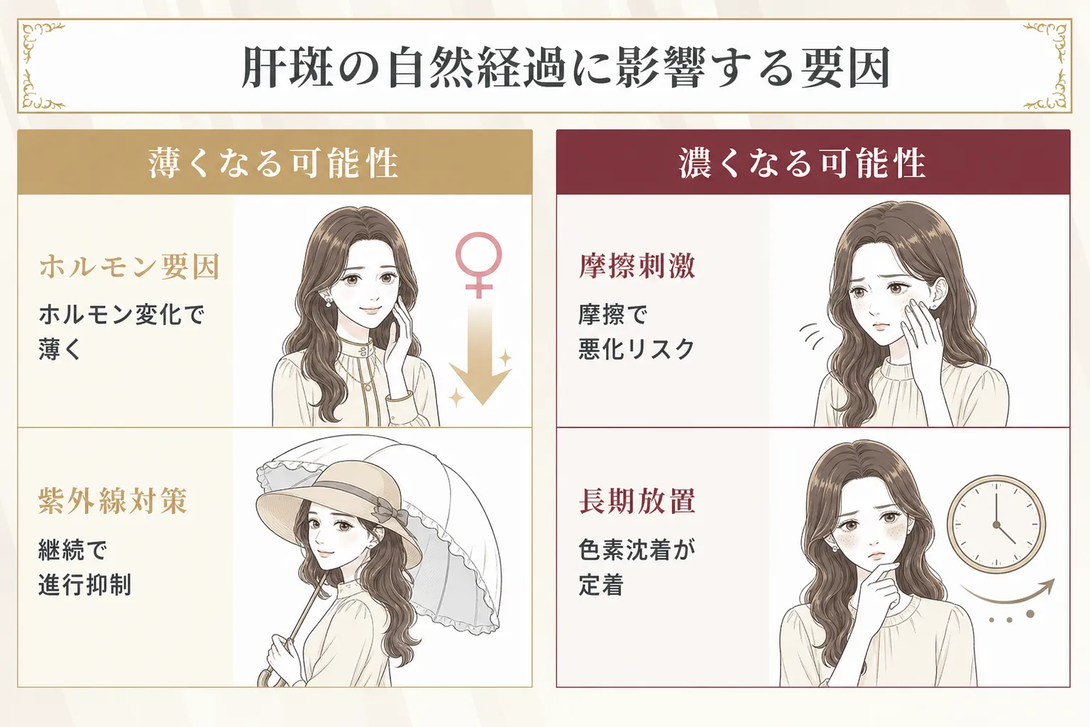 肝斑の治し方を考える前に自然経過に影響する要因として薄くなる可能性と濃くなる可能性を解説