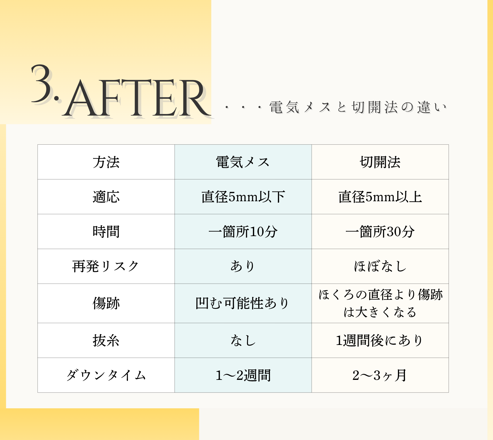 電気メスと切開の違い