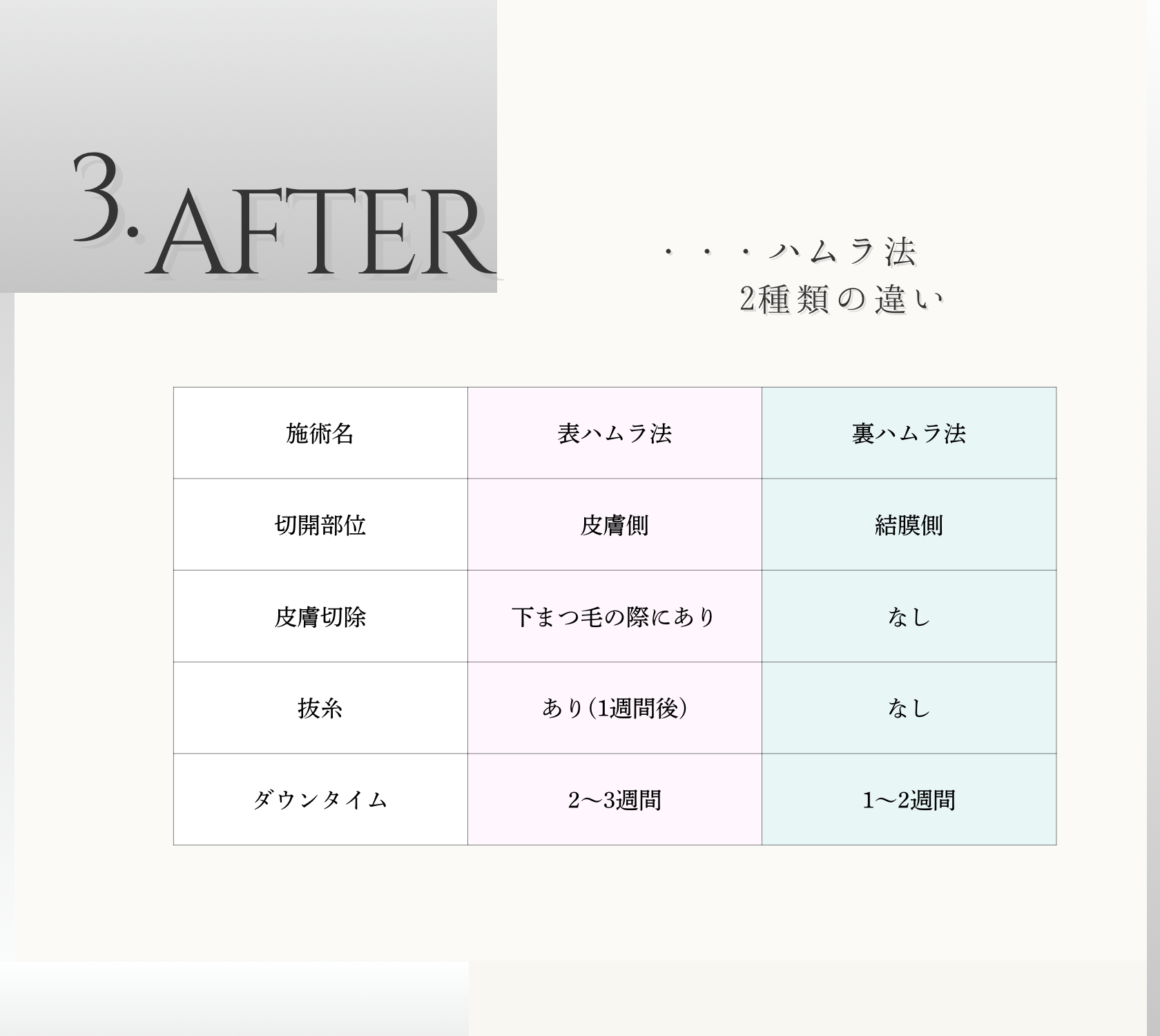 ハムラ法2種類の違い