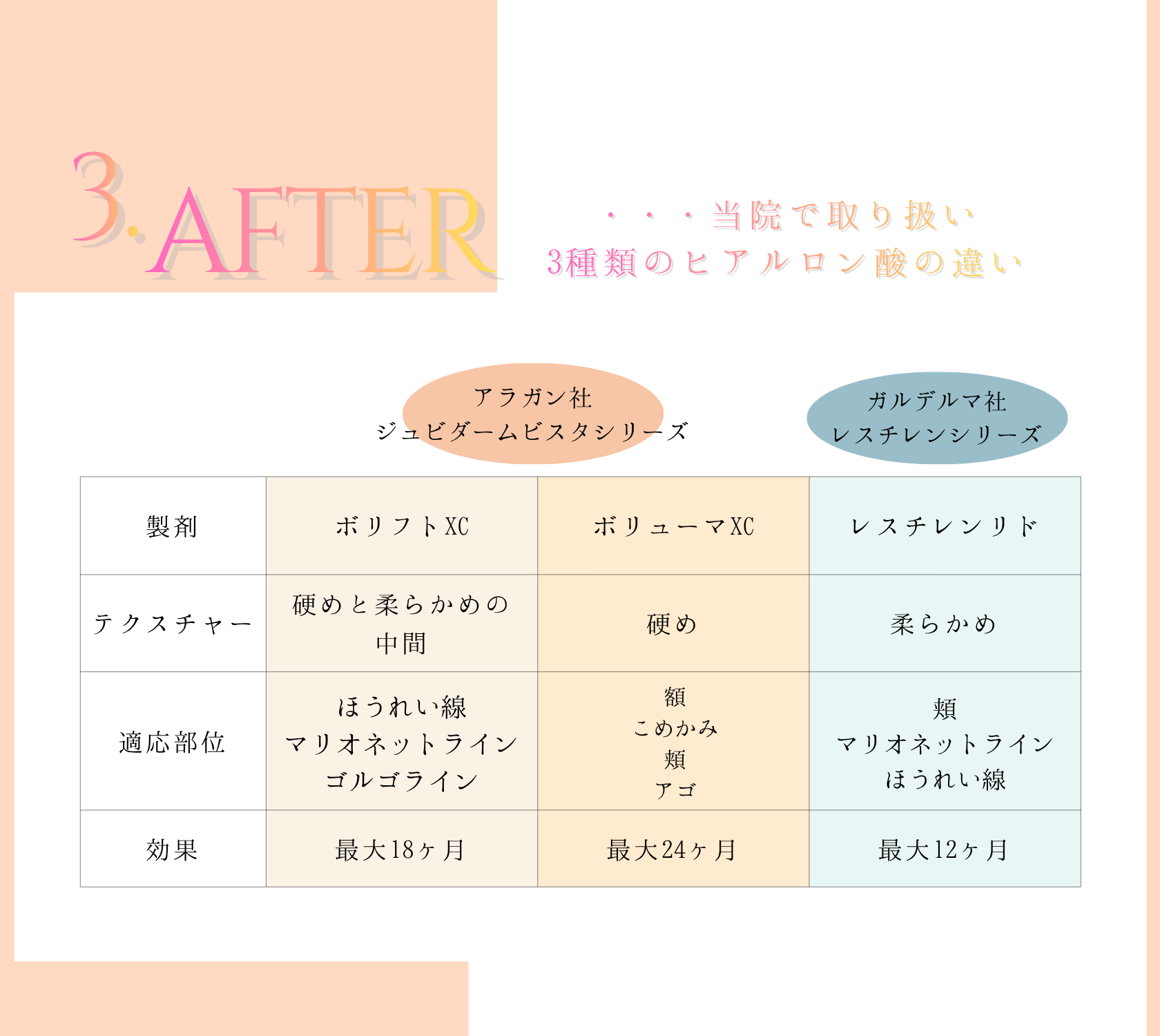 3種類の製剤の違い