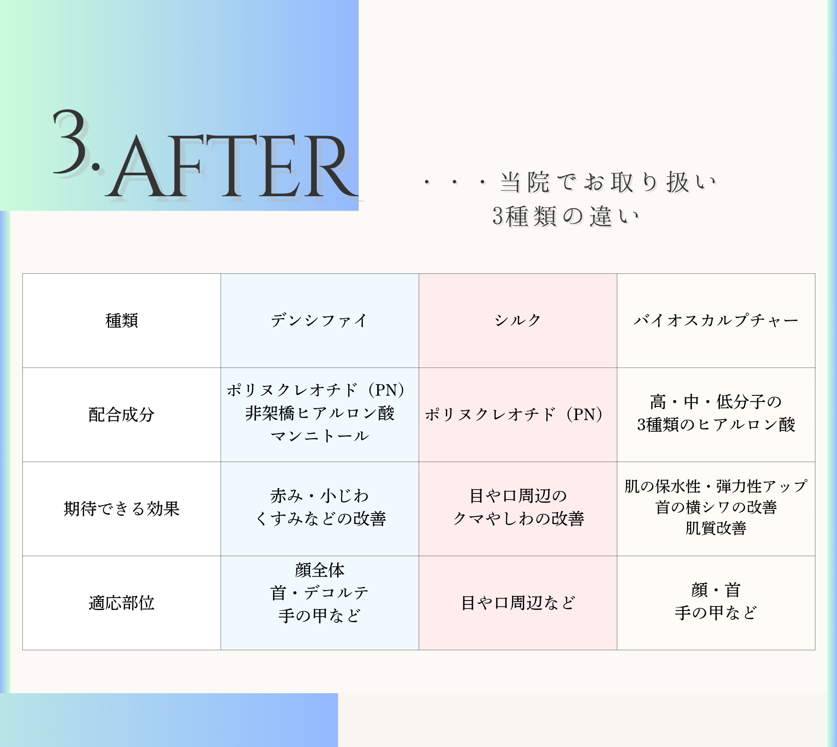 3種類の製剤の違い