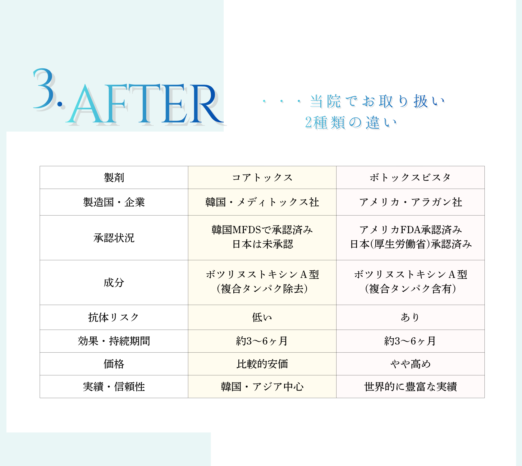 2種類の製剤の違い