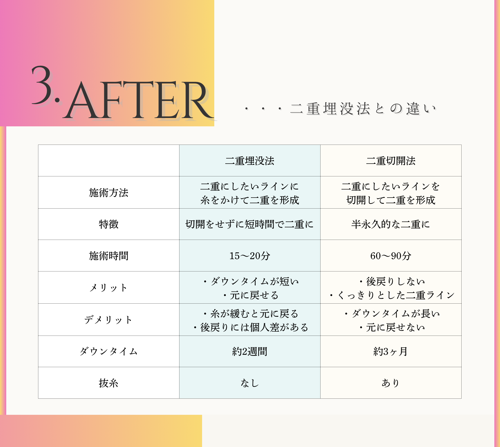 埋没法との違い