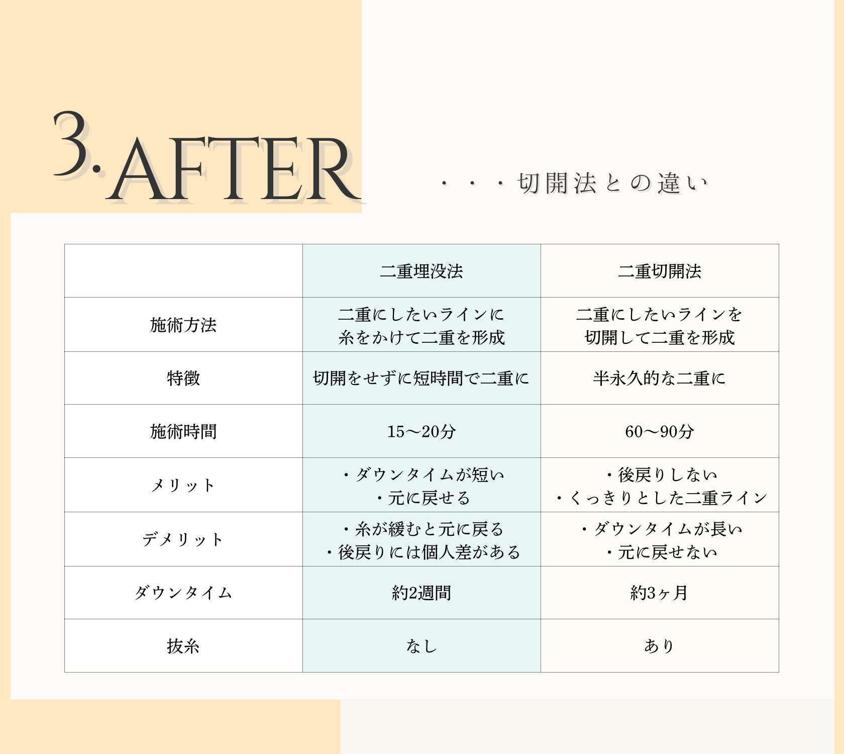 切開法との違い