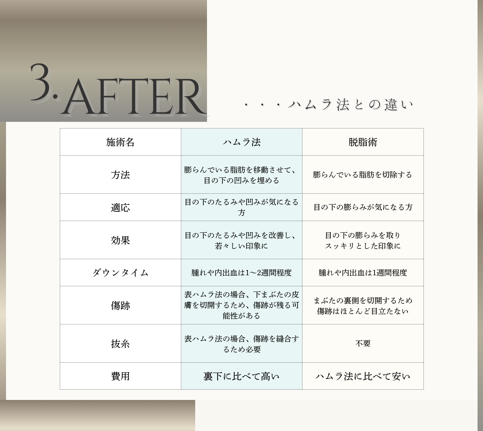 ハムラ法との違い