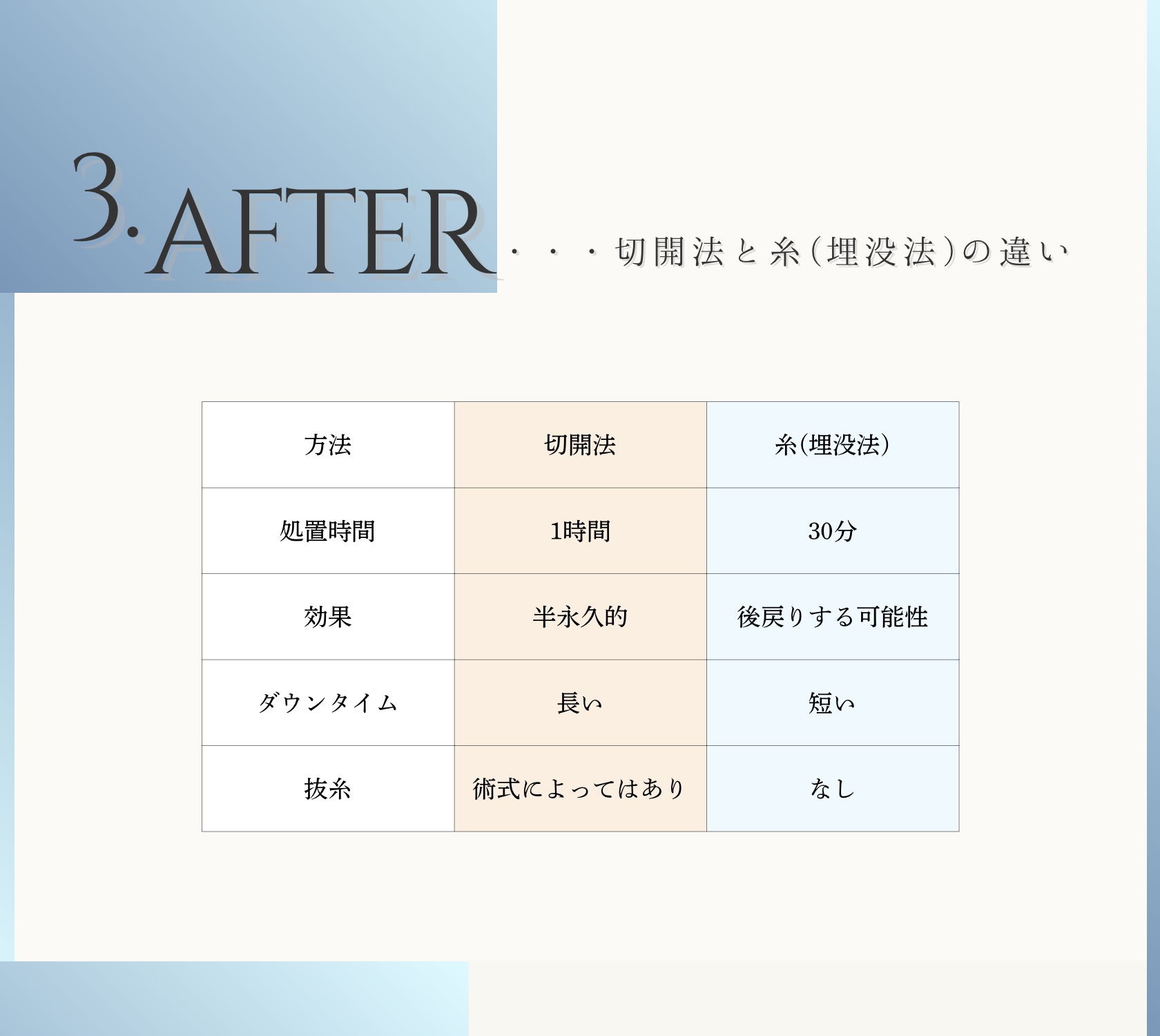 切開法と埋没法の違い